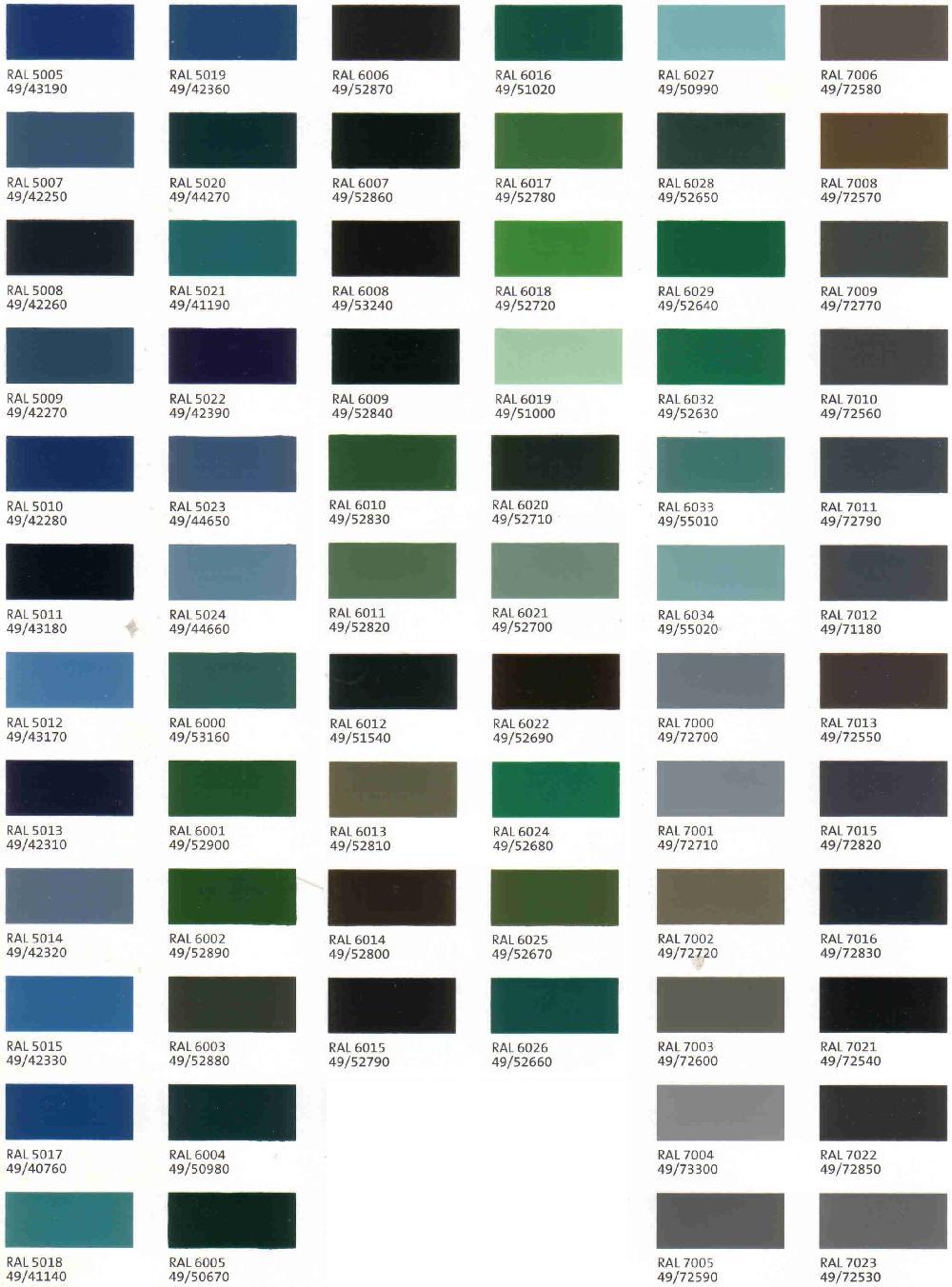 Ral Powder Coat Color Chart